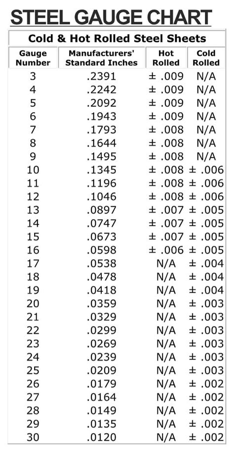 sheet metal gauge thickness chart pdf|stainless steel gauge chart pdf.